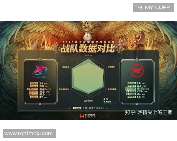 王者荣耀热议WE战队节奏争议引发玩家热烈讨论与反思实时数据