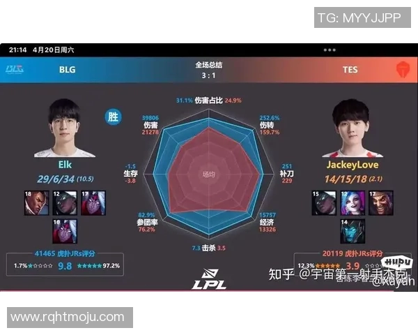 esports数据深入分析BLG在英雄联盟赛事中的运营策略及其成败得失