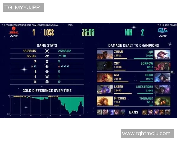 esports最新数据挑战者杯特别报道BLG战队的拼搏历程与荣耀追寻之路
